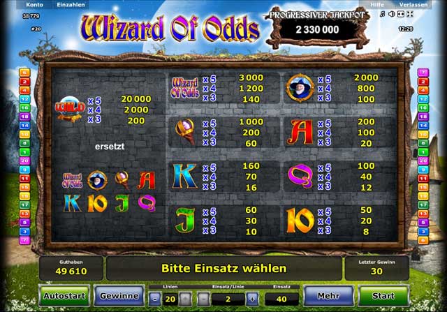 WIZARD OF ODDS DAS NEUSTE NOVOLINE SPIEL AUS DEM HAUSE NOVOMATIC